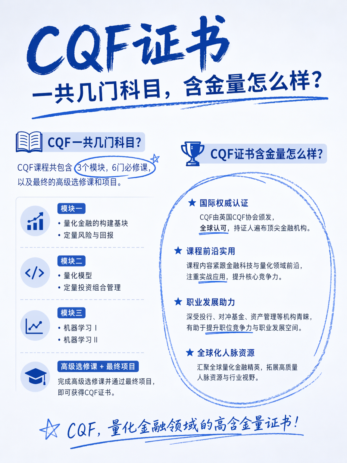 2027年CQF考试多少分及格?了解一下!