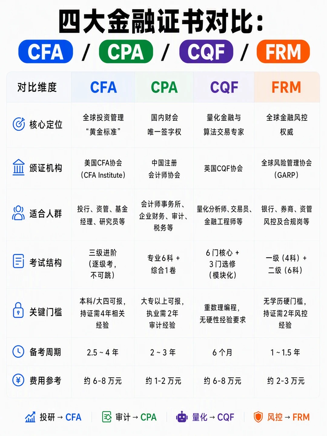 2027年cqf常见问题汇总!一文带你了解