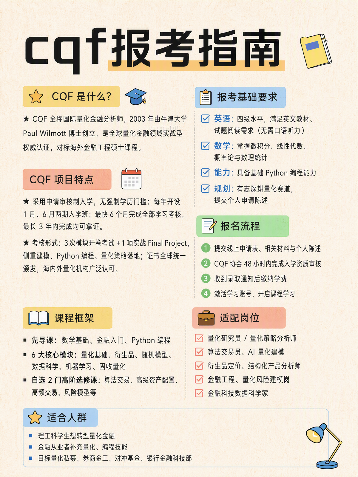 2027年cqf含金量高吗?报名费多少?
