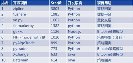 Python为什么发展这么快