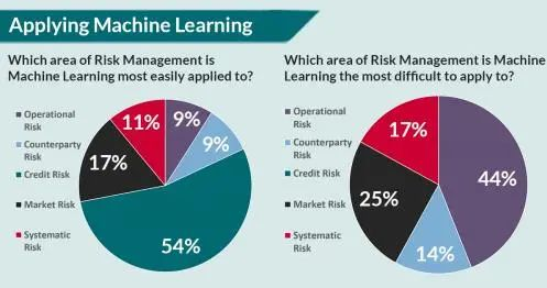 机器学习对风险管理的重要性