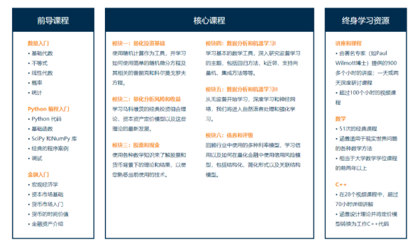 CQF课程体系