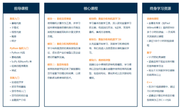 CQF课程体系