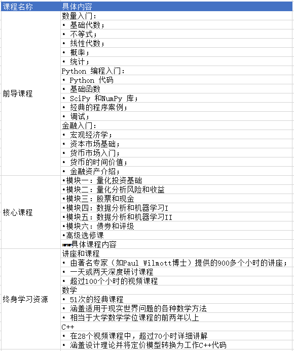 cqf考试课程