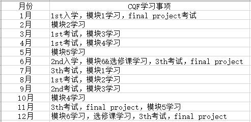cqf考试时间